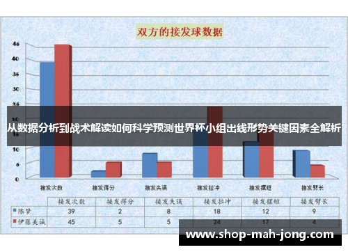 从数据分析到战术解读如何科学预测世界杯小组出线形势关键因素全解析 从数据分析到战术解读如何科学预测世界杯小组出线形势关键因素全解析