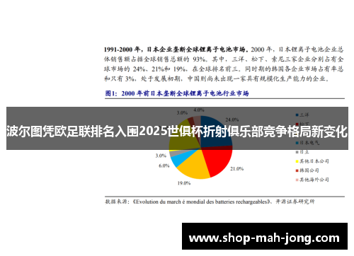 波尔图凭欧足联排名入围2025世俱杯折射俱乐部竞争格局新变化 波尔图凭欧足联排名入围2025世俱杯折射俱乐部竞争格局新变化
