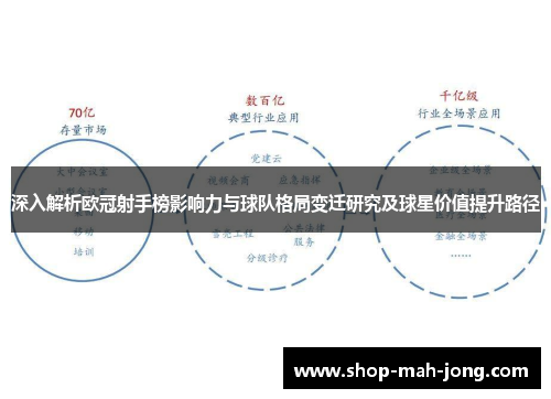 深入解析欧冠射手榜影响力与球队格局变迁研究及球星价值提升路径 深入解析欧冠射手榜影响力与球队格局变迁研究及球星价值提升路径